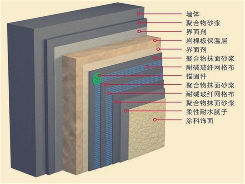 銷(xiāo)售防火巖棉板公司